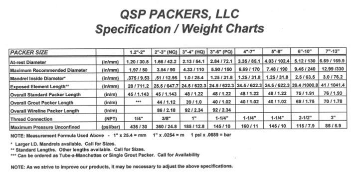 Specification Chart